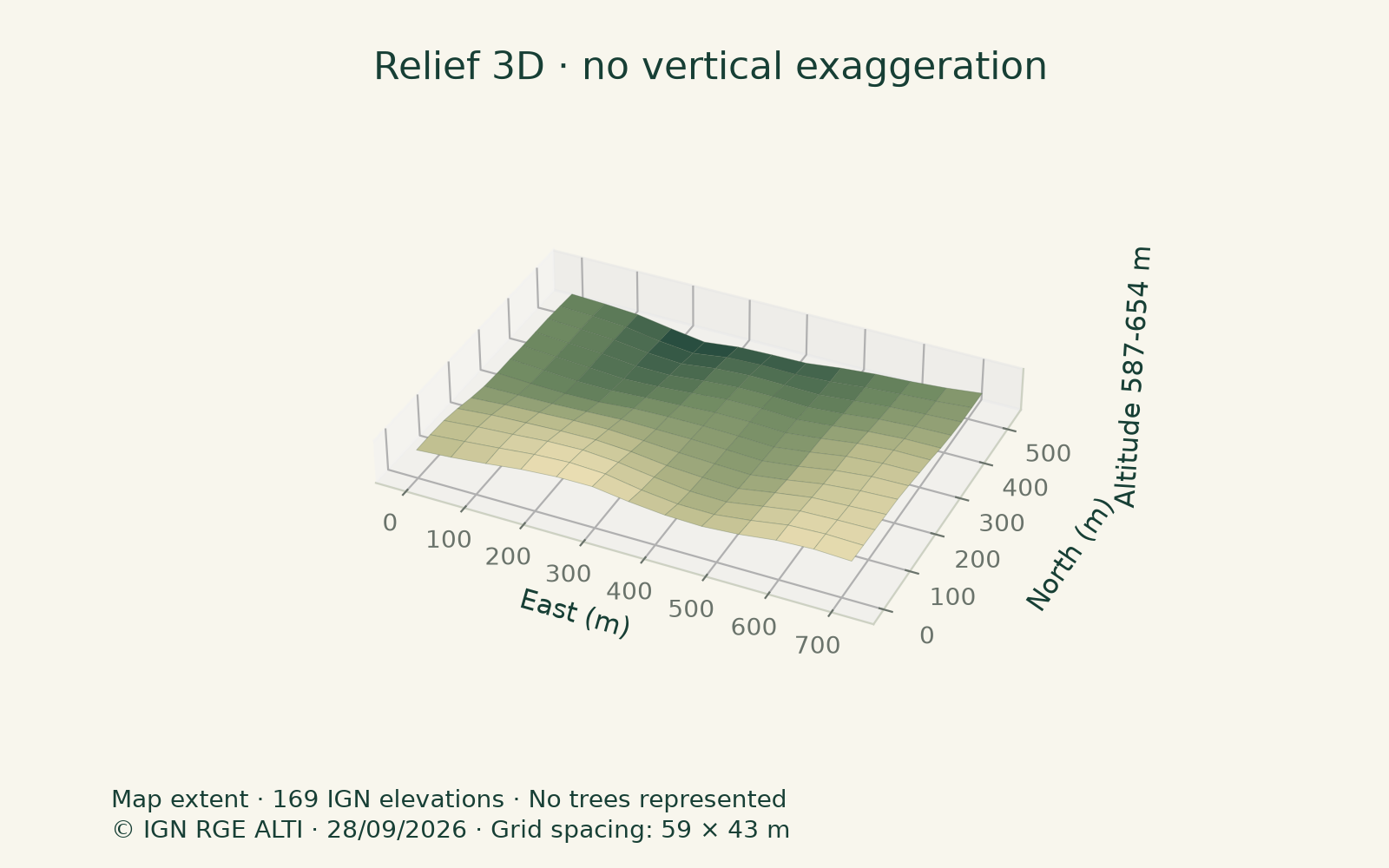 Calculated 3D terrain view